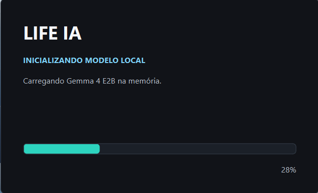 Inicialização do Modelo Local na Memória